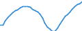 Demographic indicator: Age dependency ratio, 1st variant (population 0 to 14 years and 65 years or over to population 15 to 64 years) / Unit of measure: Percentage / Geopolitical entity (reporting): Prov. Namur