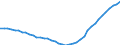 Demographic indicator: Age dependency ratio, 1st variant (population 0 to 14 years and 65 years or over to population 15 to 64 years) / Unit of measure: Percentage / Geopolitical entity (reporting): Bulgaria