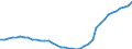 Demographic indicator: Age dependency ratio, 1st variant (population 0 to 14 years and 65 years or over to population 15 to 64 years) / Unit of measure: Percentage / Geopolitical entity (reporting): Severozapaden