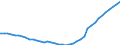 Demographic indicator: Age dependency ratio, 1st variant (population 0 to 14 years and 65 years or over to population 15 to 64 years) / Unit of measure: Percentage / Geopolitical entity (reporting): Severen tsentralen