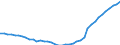 Demographic indicator: Age dependency ratio, 1st variant (population 0 to 14 years and 65 years or over to population 15 to 64 years) / Unit of measure: Percentage / Geopolitical entity (reporting): Yugoiztochen