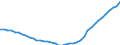 Demographic indicator: Age dependency ratio, 1st variant (population 0 to 14 years and 65 years or over to population 15 to 64 years) / Unit of measure: Percentage / Geopolitical entity (reporting): Yuzhen tsentralen