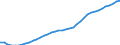 Demographic indicator: Age dependency ratio, 1st variant (population 0 to 14 years and 65 years or over to population 15 to 64 years) / Unit of measure: Percentage / Geopolitical entity (reporting): Denmark
