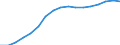 Demographic indicator: Age dependency ratio, 1st variant (population 0 to 14 years and 65 years or over to population 15 to 64 years) / Unit of measure: Percentage / Geopolitical entity (reporting): Hovedstaden
