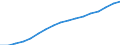 Demographic indicator: Age dependency ratio, 1st variant (population 0 to 14 years and 65 years or over to population 15 to 64 years) / Unit of measure: Percentage / Geopolitical entity (reporting): Syddanmark