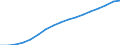 Demographic indicator: Age dependency ratio, 1st variant (population 0 to 14 years and 65 years or over to population 15 to 64 years) / Unit of measure: Percentage / Geopolitical entity (reporting): Midtjylland