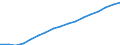 Demographic indicator: Age dependency ratio, 1st variant (population 0 to 14 years and 65 years or over to population 15 to 64 years) / Unit of measure: Percentage / Geopolitical entity (reporting): Nordjylland