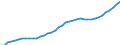 Demographic indicator: Age dependency ratio, 1st variant (population 0 to 14 years and 65 years or over to population 15 to 64 years) / Unit of measure: Percentage / Geopolitical entity (reporting): Germany