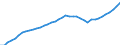 Demographic indicator: Age dependency ratio, 1st variant (population 0 to 14 years and 65 years or over to population 15 to 64 years) / Unit of measure: Percentage / Geopolitical entity (reporting): Freiburg