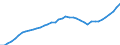 Demographic indicator: Age dependency ratio, 1st variant (population 0 to 14 years and 65 years or over to population 15 to 64 years) / Unit of measure: Percentage / Geopolitical entity (reporting): Tübingen
