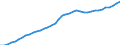 Demographic indicator: Age dependency ratio, 1st variant (population 0 to 14 years and 65 years or over to population 15 to 64 years) / Unit of measure: Percentage / Geopolitical entity (reporting): Oberbayern