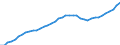 Demographic indicator: Age dependency ratio, 1st variant (population 0 to 14 years and 65 years or over to population 15 to 64 years) / Unit of measure: Percentage / Geopolitical entity (reporting): Mittelfranken
