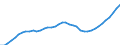 Demographic indicator: Age dependency ratio, 1st variant (population 0 to 14 years and 65 years or over to population 15 to 64 years) / Unit of measure: Percentage / Geopolitical entity (reporting): Unterfranken