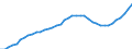 Demographic indicator: Age dependency ratio, 1st variant (population 0 to 14 years and 65 years or over to population 15 to 64 years) / Unit of measure: Percentage / Geopolitical entity (reporting): Schwaben