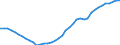 Demographic indicator: Age dependency ratio, 1st variant (population 0 to 14 years and 65 years or over to population 15 to 64 years) / Unit of measure: Percentage / Geopolitical entity (reporting): Berlin