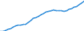 Demographic indicator: Age dependency ratio, 1st variant (population 0 to 14 years and 65 years or over to population 15 to 64 years) / Unit of measure: Percentage / Geopolitical entity (reporting): Bremen