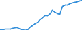 Demographic indicator: Age dependency ratio, 1st variant (population 0 to 14 years and 65 years or over to population 15 to 64 years) / Unit of measure: Percentage / Geopolitical entity (reporting): Hamburg