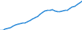 Demographic indicator: Age dependency ratio, 1st variant (population 0 to 14 years and 65 years or over to population 15 to 64 years) / Unit of measure: Percentage / Geopolitical entity (reporting): Hessen