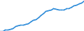 Demographic indicator: Age dependency ratio, 1st variant (population 0 to 14 years and 65 years or over to population 15 to 64 years) / Unit of measure: Percentage / Geopolitical entity (reporting): Darmstadt