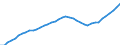 Demographic indicator: Age dependency ratio, 1st variant (population 0 to 14 years and 65 years or over to population 15 to 64 years) / Unit of measure: Percentage / Geopolitical entity (reporting): Gießen