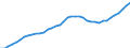 Demographic indicator: Age dependency ratio, 1st variant (population 0 to 14 years and 65 years or over to population 15 to 64 years) / Unit of measure: Percentage / Geopolitical entity (reporting): Kassel