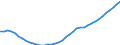 Demographic indicator: Age dependency ratio, 1st variant (population 0 to 14 years and 65 years or over to population 15 to 64 years) / Unit of measure: Percentage / Geopolitical entity (reporting): Mecklenburg-Vorpommern