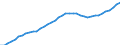 Demographic indicator: Age dependency ratio, 1st variant (population 0 to 14 years and 65 years or over to population 15 to 64 years) / Unit of measure: Percentage / Geopolitical entity (reporting): Niedersachsen