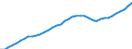 Demographic indicator: Age dependency ratio, 1st variant (population 0 to 14 years and 65 years or over to population 15 to 64 years) / Unit of measure: Percentage / Geopolitical entity (reporting): Braunschweig