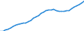 Demographic indicator: Age dependency ratio, 1st variant (population 0 to 14 years and 65 years or over to population 15 to 64 years) / Unit of measure: Percentage / Geopolitical entity (reporting): Lüneburg
