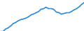 Demographic indicator: Age dependency ratio, 1st variant (population 0 to 14 years and 65 years or over to population 15 to 64 years) / Unit of measure: Percentage / Geopolitical entity (reporting): Weser-Ems