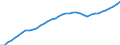 Demographic indicator: Age dependency ratio, 1st variant (population 0 to 14 years and 65 years or over to population 15 to 64 years) / Unit of measure: Percentage / Geopolitical entity (reporting): Köln