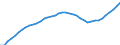 Demographic indicator: Age dependency ratio, 1st variant (population 0 to 14 years and 65 years or over to population 15 to 64 years) / Unit of measure: Percentage / Geopolitical entity (reporting): Münster