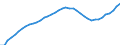 Demographic indicator: Age dependency ratio, 1st variant (population 0 to 14 years and 65 years or over to population 15 to 64 years) / Unit of measure: Percentage / Geopolitical entity (reporting): Detmold