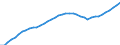 Demographic indicator: Age dependency ratio, 1st variant (population 0 to 14 years and 65 years or over to population 15 to 64 years) / Unit of measure: Percentage / Geopolitical entity (reporting): Arnsberg