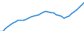 Demographic indicator: Age dependency ratio, 1st variant (population 0 to 14 years and 65 years or over to population 15 to 64 years) / Unit of measure: Percentage / Geopolitical entity (reporting): Koblenz