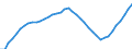 Demographic indicator: Age dependency ratio, 1st variant (population 0 to 14 years and 65 years or over to population 15 to 64 years) / Unit of measure: Percentage / Geopolitical entity (reporting): Trier