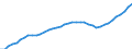 Demographic indicator: Age dependency ratio, 1st variant (population 0 to 14 years and 65 years or over to population 15 to 64 years) / Unit of measure: Percentage / Geopolitical entity (reporting): Rheinhessen-Pfalz