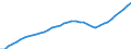 Demographic indicator: Age dependency ratio, 1st variant (population 0 to 14 years and 65 years or over to population 15 to 64 years) / Unit of measure: Percentage / Geopolitical entity (reporting): Saarland