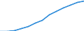 Demographic indicator: Age dependency ratio, 1st variant (population 0 to 14 years and 65 years or over to population 15 to 64 years) / Unit of measure: Percentage / Geopolitical entity (reporting): Chemnitz