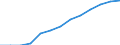 Demographic indicator: Age dependency ratio, 1st variant (population 0 to 14 years and 65 years or over to population 15 to 64 years) / Unit of measure: Percentage / Geopolitical entity (reporting): Leipzig