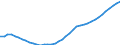 Demographic indicator: Age dependency ratio, 1st variant (population 0 to 14 years and 65 years or over to population 15 to 64 years) / Unit of measure: Percentage / Geopolitical entity (reporting): Sachsen-Anhalt