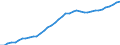 Demographic indicator: Age dependency ratio, 1st variant (population 0 to 14 years and 65 years or over to population 15 to 64 years) / Unit of measure: Percentage / Geopolitical entity (reporting): Schleswig-Holstein