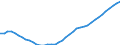 Demographic indicator: Age dependency ratio, 1st variant (population 0 to 14 years and 65 years or over to population 15 to 64 years) / Unit of measure: Percentage / Geopolitical entity (reporting): Thüringen