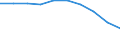 Demographic indicator: Age dependency ratio, 1st variant (population 0 to 14 years and 65 years or over to population 15 to 64 years) / Unit of measure: Percentage / Geopolitical entity (reporting): Région de Bruxelles-Capitale/Brussels Hoofdstedelijk Gewest