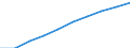 Demographic indicator: Age dependency ratio, 1st variant (population 0 to 14 years and 65 years or over to population 15 to 64 years) / Unit of measure: Percentage / Geopolitical entity (reporting): Vlaams Gewest