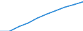 Demographic indicator: Age dependency ratio, 1st variant (population 0 to 14 years and 65 years or over to population 15 to 64 years) / Unit of measure: Percentage / Geopolitical entity (reporting): Prov. Antwerpen