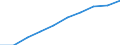 Demographic indicator: Age dependency ratio, 1st variant (population 0 to 14 years and 65 years or over to population 15 to 64 years) / Unit of measure: Percentage / Geopolitical entity (reporting): Arr. Antwerpen
