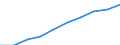 Demographic indicator: Age dependency ratio, 1st variant (population 0 to 14 years and 65 years or over to population 15 to 64 years) / Unit of measure: Percentage / Geopolitical entity (reporting): Arr. Mechelen