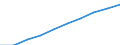 Demographic indicator: Age dependency ratio, 1st variant (population 0 to 14 years and 65 years or over to population 15 to 64 years) / Unit of measure: Percentage / Geopolitical entity (reporting): Arr. Turnhout