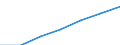 Demographic indicator: Age dependency ratio, 1st variant (population 0 to 14 years and 65 years or over to population 15 to 64 years) / Unit of measure: Percentage / Geopolitical entity (reporting): Arr. Hasselt (NUTS 2016)
